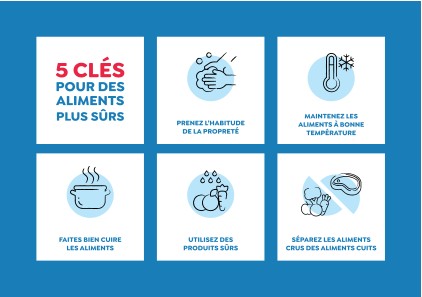 Cinq clés pour des aliments sûrs